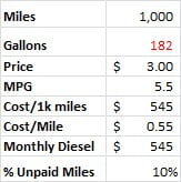 Fuel Calculator section