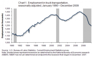 truck_chart1