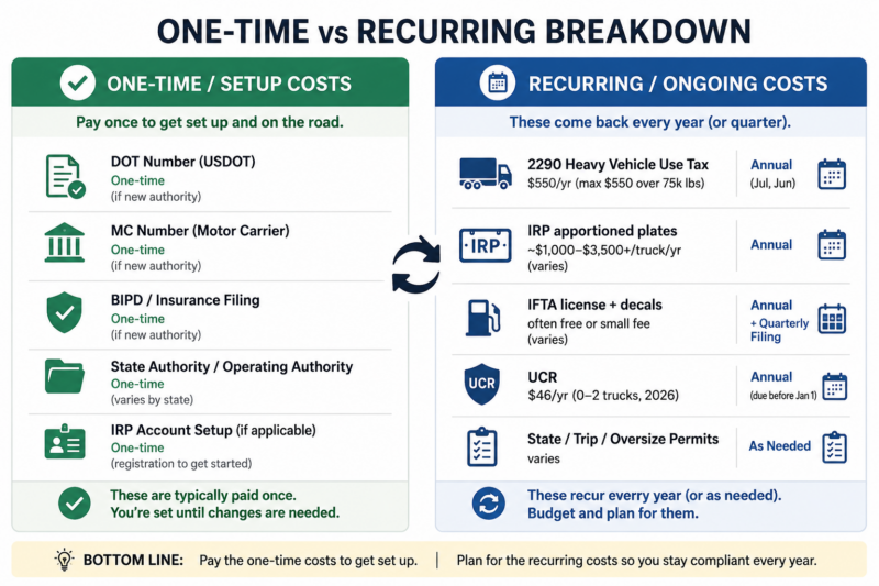 One-time vs recurring breakdown costs in trucking