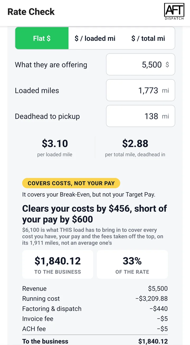 Rate Check tab grading a load offer, with the amber "Covers costs, not your pay" grade, what the load clears and how far it falls short of your pay, and the load's cash ledger