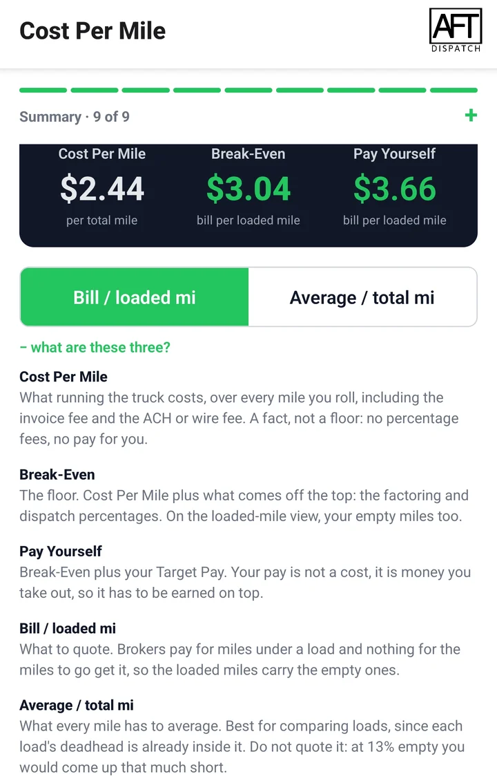 Trucking Super Calc Summary page showing the Cost Per Mile, Break-Even and Pay Yourself rates, the loaded or total mile switch, and the explainer for each rate